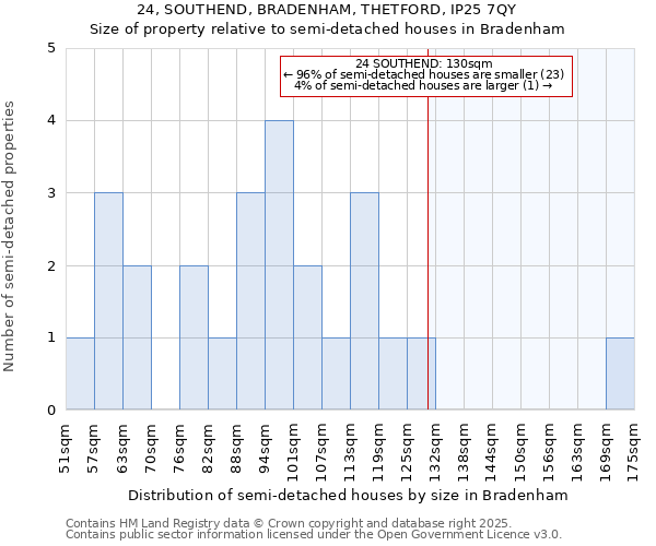 24, SOUTHEND, BRADENHAM, THETFORD, IP25 7QY: Size of property relative to detached houses in Bradenham