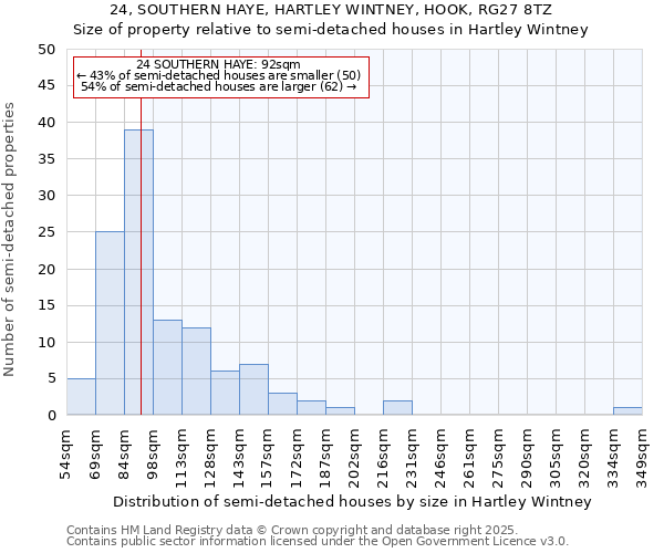 24, SOUTHERN HAYE, HARTLEY WINTNEY, HOOK, RG27 8TZ: Size of property relative to detached houses in Hartley Wintney