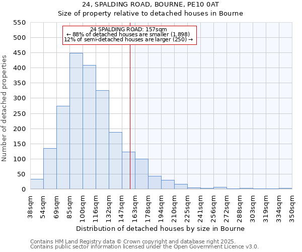 24, SPALDING ROAD, BOURNE, PE10 0AT: Size of property relative to detached houses in Bourne