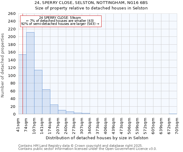 24, SPERRY CLOSE, SELSTON, NOTTINGHAM, NG16 6BS: Size of property relative to detached houses in Selston