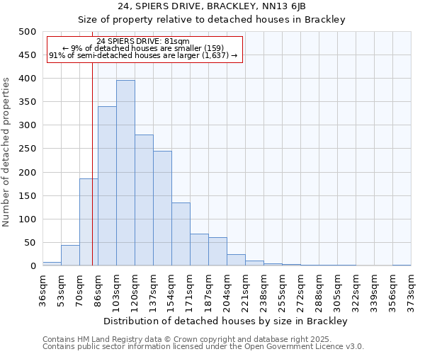 24, SPIERS DRIVE, BRACKLEY, NN13 6JB: Size of property relative to detached houses in Brackley