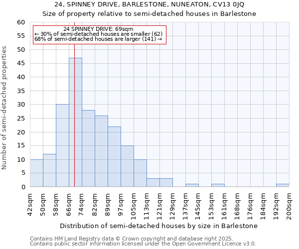 24, SPINNEY DRIVE, BARLESTONE, NUNEATON, CV13 0JQ: Size of property relative to detached houses in Barlestone