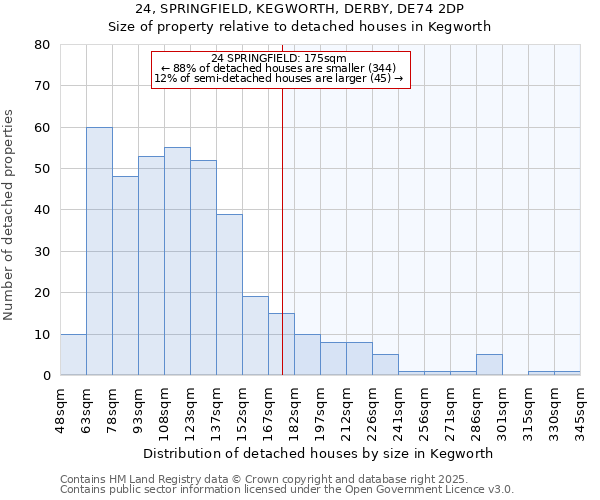 24, SPRINGFIELD, KEGWORTH, DERBY, DE74 2DP: Size of property relative to detached houses in Kegworth