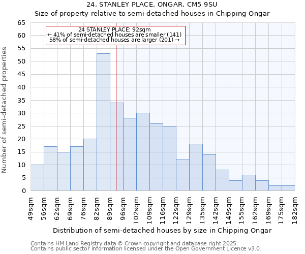 24, STANLEY PLACE, ONGAR, CM5 9SU: Size of property relative to detached houses in Chipping Ongar