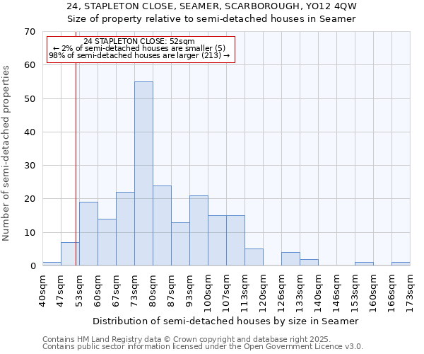 24, STAPLETON CLOSE, SEAMER, SCARBOROUGH, YO12 4QW: Size of property relative to detached houses in Seamer