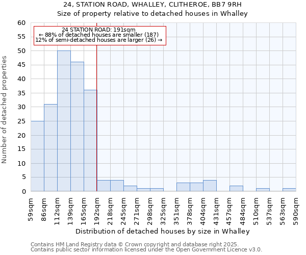 24, STATION ROAD, WHALLEY, CLITHEROE, BB7 9RH: Size of property relative to detached houses in Whalley