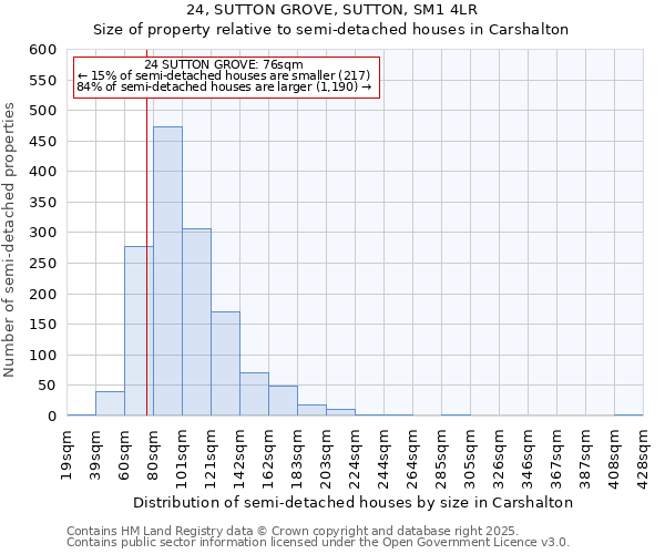 24, SUTTON GROVE, SUTTON, SM1 4LR: Size of property relative to detached houses in Carshalton