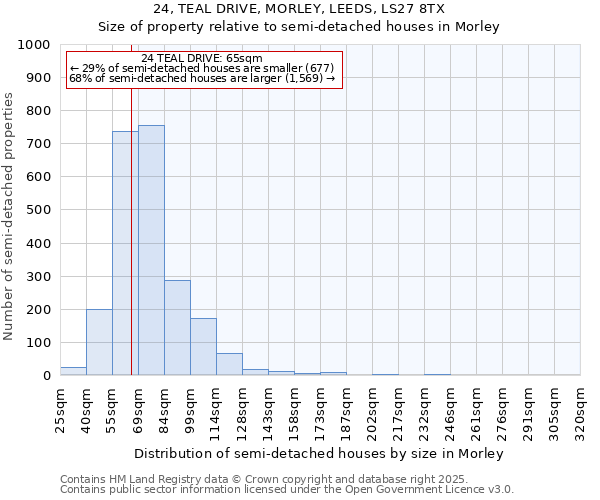 24, TEAL DRIVE, MORLEY, LEEDS, LS27 8TX: Size of property relative to detached houses in Morley