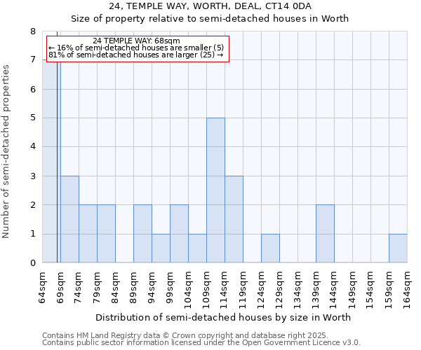 24, TEMPLE WAY, WORTH, DEAL, CT14 0DA: Size of property relative to detached houses in Worth