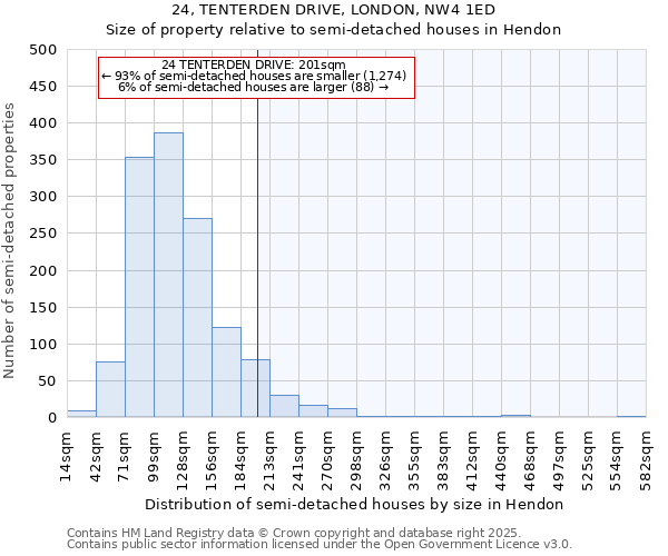 24, TENTERDEN DRIVE, LONDON, NW4 1ED: Size of property relative to detached houses in Hendon