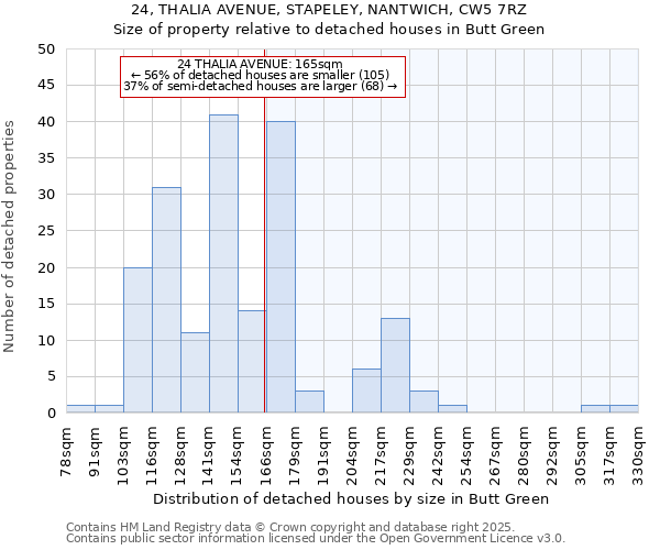 24, THALIA AVENUE, STAPELEY, NANTWICH, CW5 7RZ: Size of property relative to detached houses in Butt Green