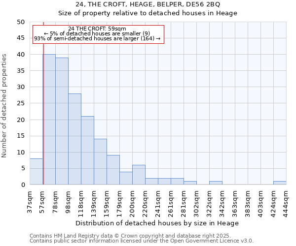 24, THE CROFT, HEAGE, BELPER, DE56 2BQ: Size of property relative to detached houses in Heage