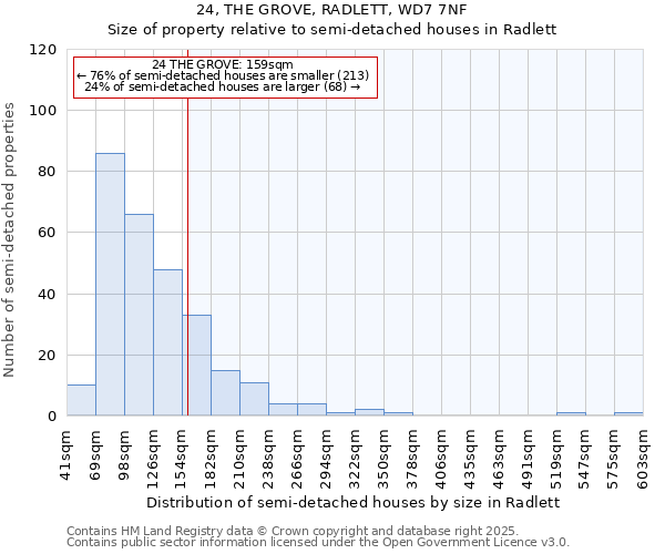 24, THE GROVE, RADLETT, WD7 7NF: Size of property relative to detached houses in Radlett