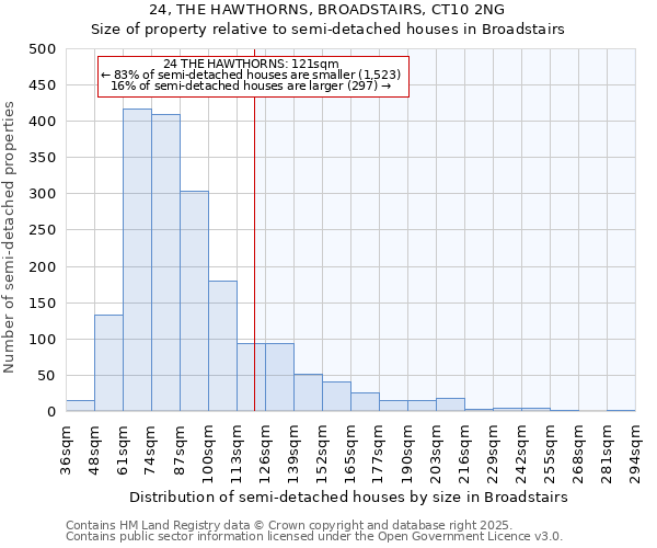 24, THE HAWTHORNS, BROADSTAIRS, CT10 2NG: Size of property relative to detached houses in Broadstairs