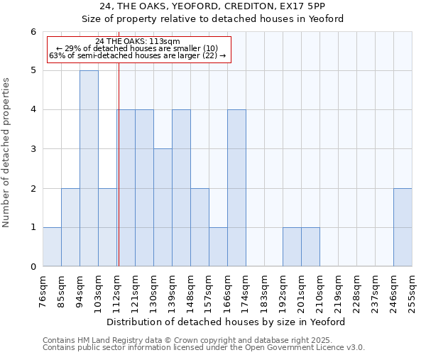 24, THE OAKS, YEOFORD, CREDITON, EX17 5PP: Size of property relative to detached houses in Yeoford