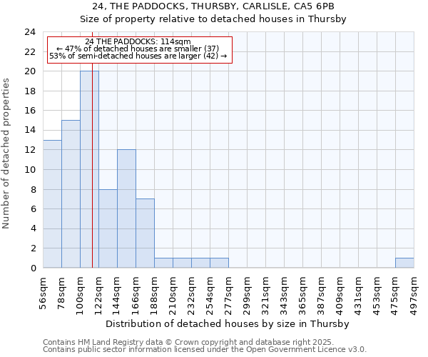 24, THE PADDOCKS, THURSBY, CARLISLE, CA5 6PB: Size of property relative to detached houses in Thursby