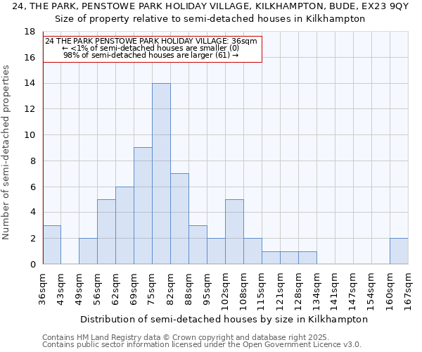 24, THE PARK, PENSTOWE PARK HOLIDAY VILLAGE, KILKHAMPTON, BUDE, EX23 9QY: Size of property relative to detached houses in Kilkhampton