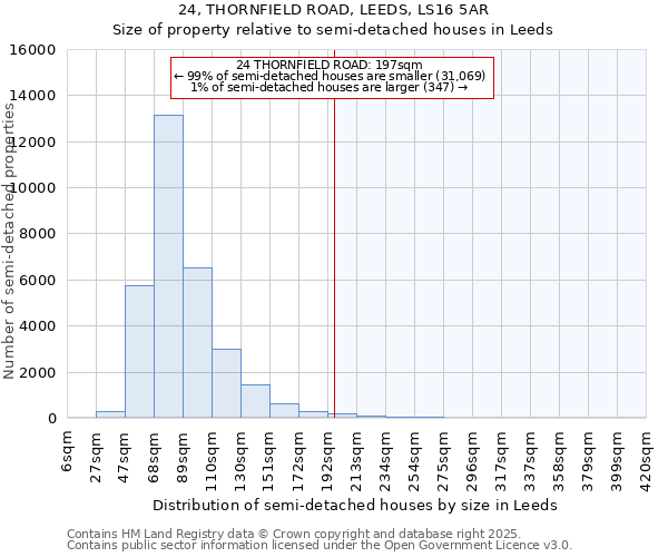 24, THORNFIELD ROAD, LEEDS, LS16 5AR: Size of property relative to detached houses in Leeds