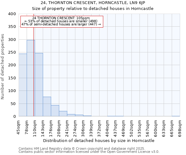 24, THORNTON CRESCENT, HORNCASTLE, LN9 6JP: Size of property relative to detached houses in Horncastle