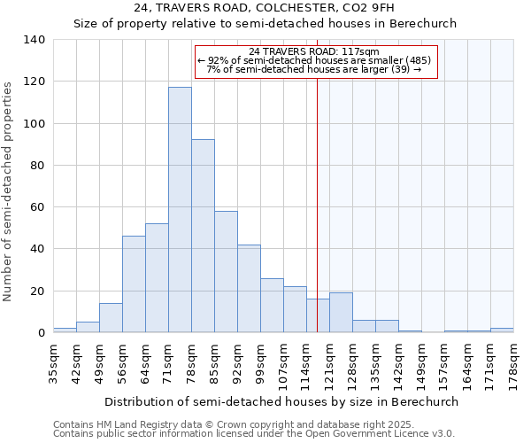 24, TRAVERS ROAD, COLCHESTER, CO2 9FH: Size of property relative to detached houses in Berechurch