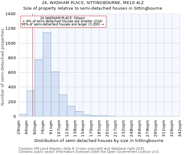 24, WADHAM PLACE, SITTINGBOURNE, ME10 4LZ: Size of property relative to detached houses in Sittingbourne