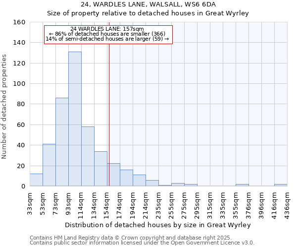 24, WARDLES LANE, WALSALL, WS6 6DA: Size of property relative to detached houses in Great Wyrley