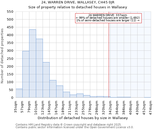 24, WARREN DRIVE, WALLASEY, CH45 0JR: Size of property relative to detached houses in Wallasey