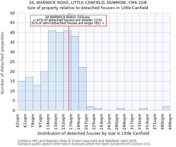 24, WARWICK ROAD, LITTLE CANFIELD, DUNMOW, CM6 1GB: Size of property relative to detached houses in Little Canfield