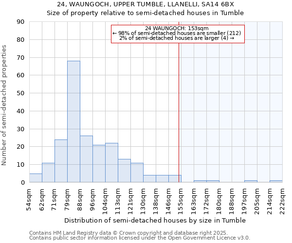 24, WAUNGOCH, UPPER TUMBLE, LLANELLI, SA14 6BX: Size of property relative to detached houses in Tumble