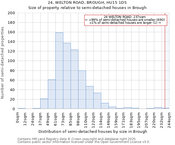 24, WELTON ROAD, BROUGH, HU15 1DS: Size of property relative to detached houses in Brough