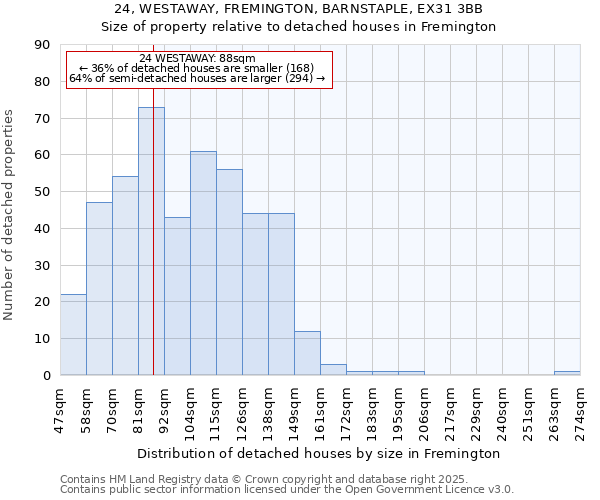 24, WESTAWAY, FREMINGTON, BARNSTAPLE, EX31 3BB: Size of property relative to detached houses in Fremington