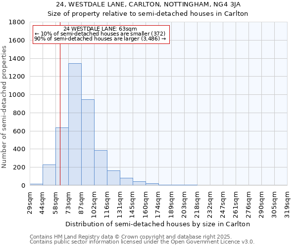 24, WESTDALE LANE, CARLTON, NOTTINGHAM, NG4 3JA: Size of property relative to detached houses in Carlton