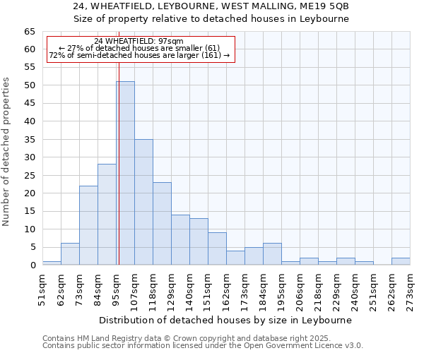 24, WHEATFIELD, LEYBOURNE, WEST MALLING, ME19 5QB: Size of property relative to detached houses in Leybourne