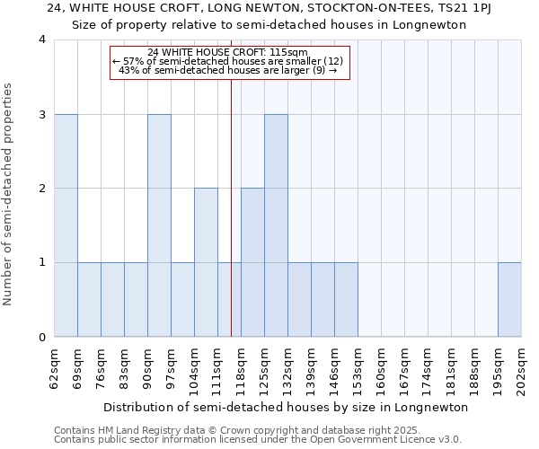 24, WHITE HOUSE CROFT, LONG NEWTON, STOCKTON-ON-TEES, TS21 1PJ: Size of property relative to detached houses in Longnewton