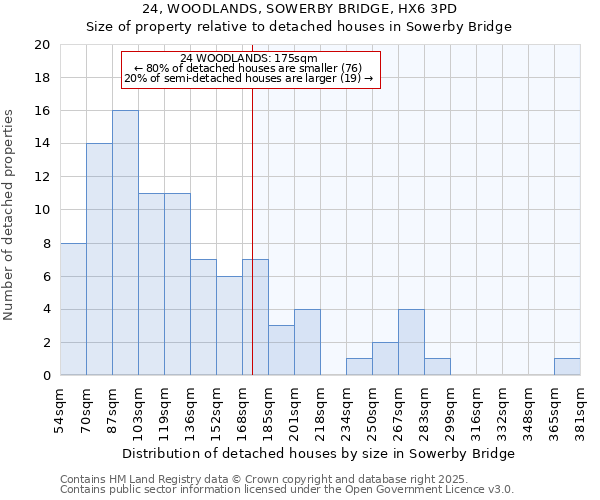 24, WOODLANDS, SOWERBY BRIDGE, HX6 3PD: Size of property relative to detached houses in Sowerby Bridge