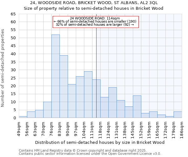 24, WOODSIDE ROAD, BRICKET WOOD, ST ALBANS, AL2 3QL: Size of property relative to detached houses in Bricket Wood