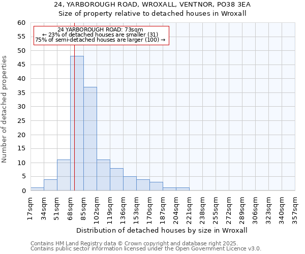 24, YARBOROUGH ROAD, WROXALL, VENTNOR, PO38 3EA: Size of property relative to detached houses in Wroxall