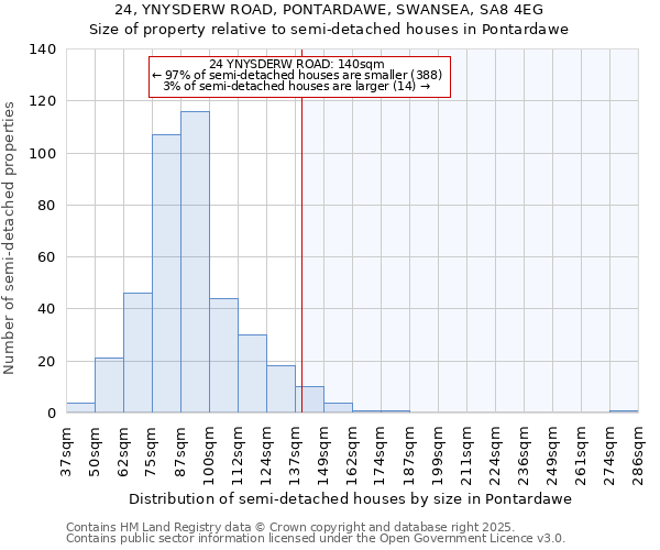 24, YNYSDERW ROAD, PONTARDAWE, SWANSEA, SA8 4EG: Size of property relative to detached houses in Pontardawe