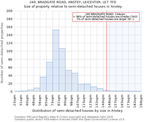 240, BRADGATE ROAD, ANSTEY, LEICESTER, LE7 7FD: Size of property relative to detached houses in Anstey