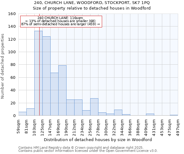 240, CHURCH LANE, WOODFORD, STOCKPORT, SK7 1PQ: Size of property relative to detached houses in Woodford