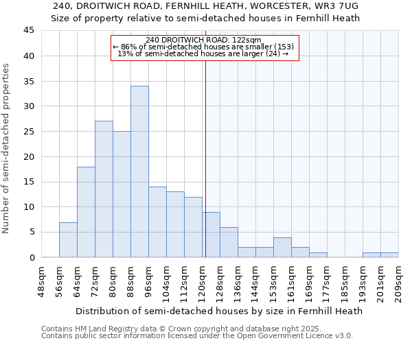 240, DROITWICH ROAD, FERNHILL HEATH, WORCESTER, WR3 7UG: Size of property relative to detached houses in Fernhill Heath