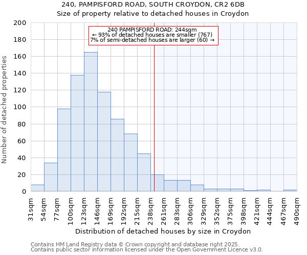 240, PAMPISFORD ROAD, SOUTH CROYDON, CR2 6DB: Size of property relative to detached houses in Croydon