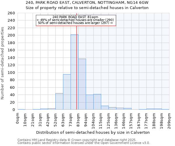 240, PARK ROAD EAST, CALVERTON, NOTTINGHAM, NG14 6GW: Size of property relative to detached houses in Calverton