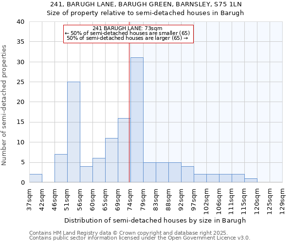 241, BARUGH LANE, BARUGH GREEN, BARNSLEY, S75 1LN: Size of property relative to detached houses in Barugh