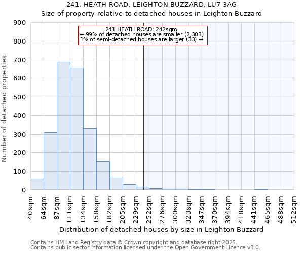 241, HEATH ROAD, LEIGHTON BUZZARD, LU7 3AG: Size of property relative to detached houses in Leighton Buzzard