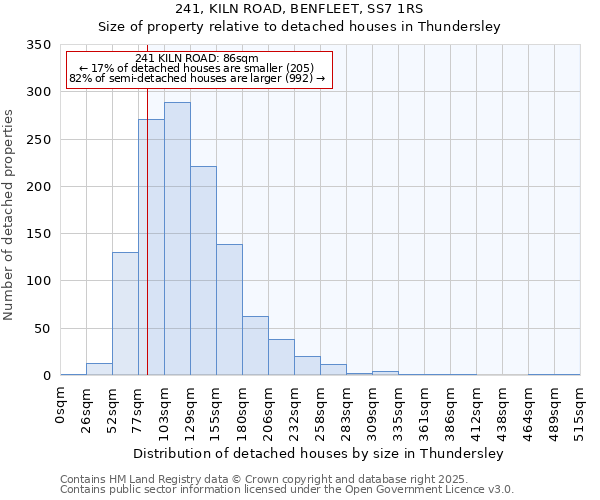 241, KILN ROAD, BENFLEET, SS7 1RS: Size of property relative to detached houses in Thundersley