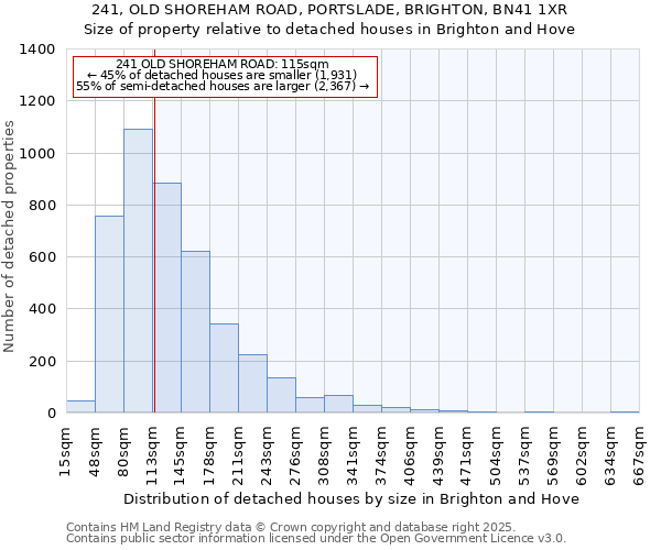 241, OLD SHOREHAM ROAD, PORTSLADE, BRIGHTON, BN41 1XR: Size of property relative to detached houses in Brighton and Hove