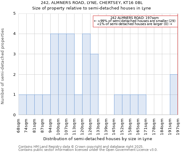 242, ALMNERS ROAD, LYNE, CHERTSEY, KT16 0BL: Size of property relative to detached houses in Lyne