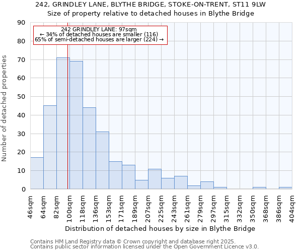 242, GRINDLEY LANE, BLYTHE BRIDGE, STOKE-ON-TRENT, ST11 9LW: Size of property relative to detached houses in Blythe Bridge