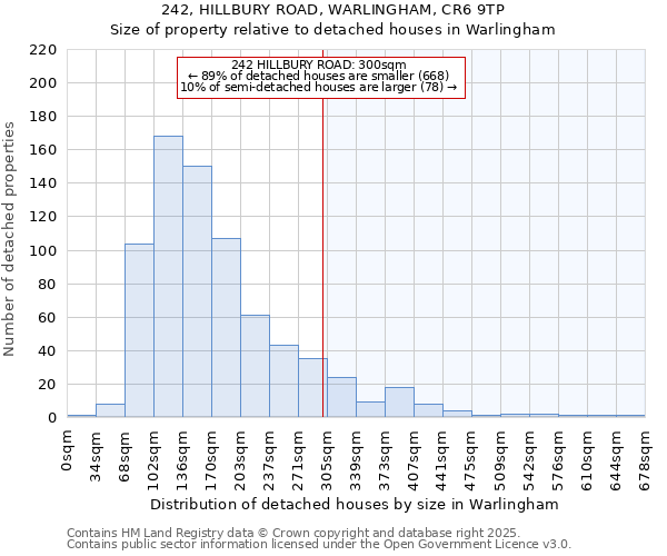 242, HILLBURY ROAD, WARLINGHAM, CR6 9TP: Size of property relative to detached houses in Warlingham